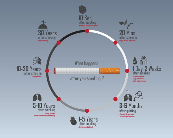 THE BENEFITS AFTER JUST ONE MONTH OF QUITTING SMOKING CIGARETTES - SMOKO E Cigarettes