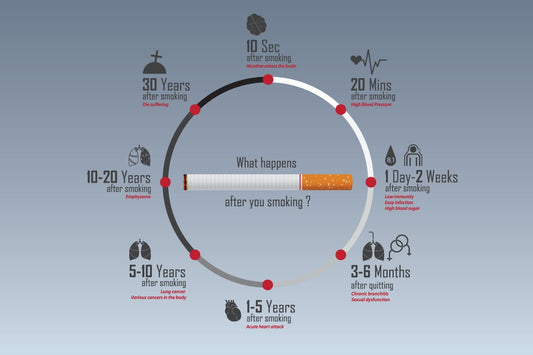 THE BENEFITS AFTER JUST ONE MONTH OF QUITTING SMOKING CIGARETTES