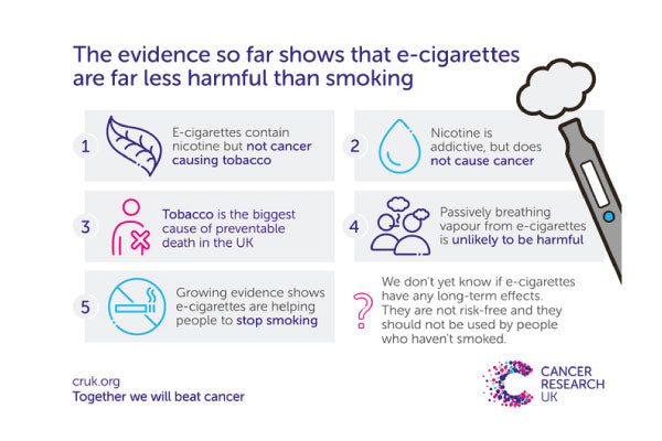 Infographic from Cancer Research UK that shows e-cigarettes are less harmful than smoking cigarettes