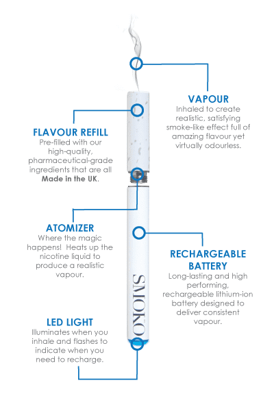 The UK's Best E - Cigarette (Cigalike) Starter Kit - SMOKO E Cigarettes