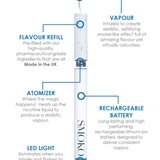 The UK's Best E - Cigarette (Cigalike) Starter Kit - SMOKO E Cigarettes